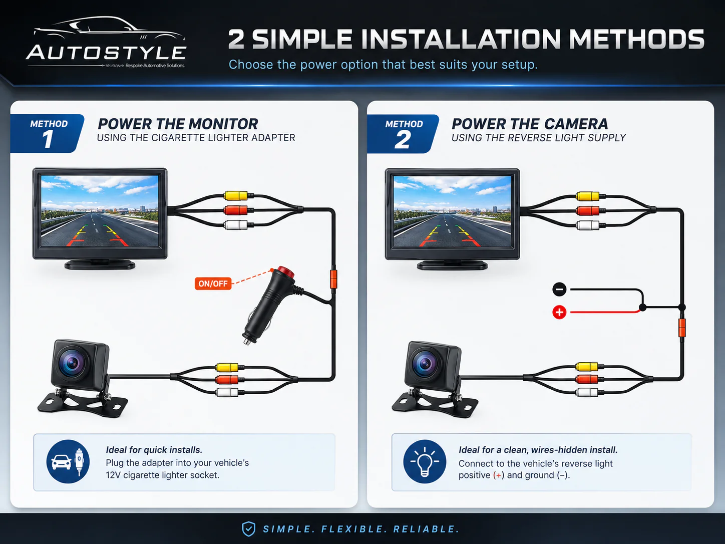 Universal DIY Reverse Camera KIT 5" AHD Monitor Screen & Waterproof HD Reverse Camera - Image 5